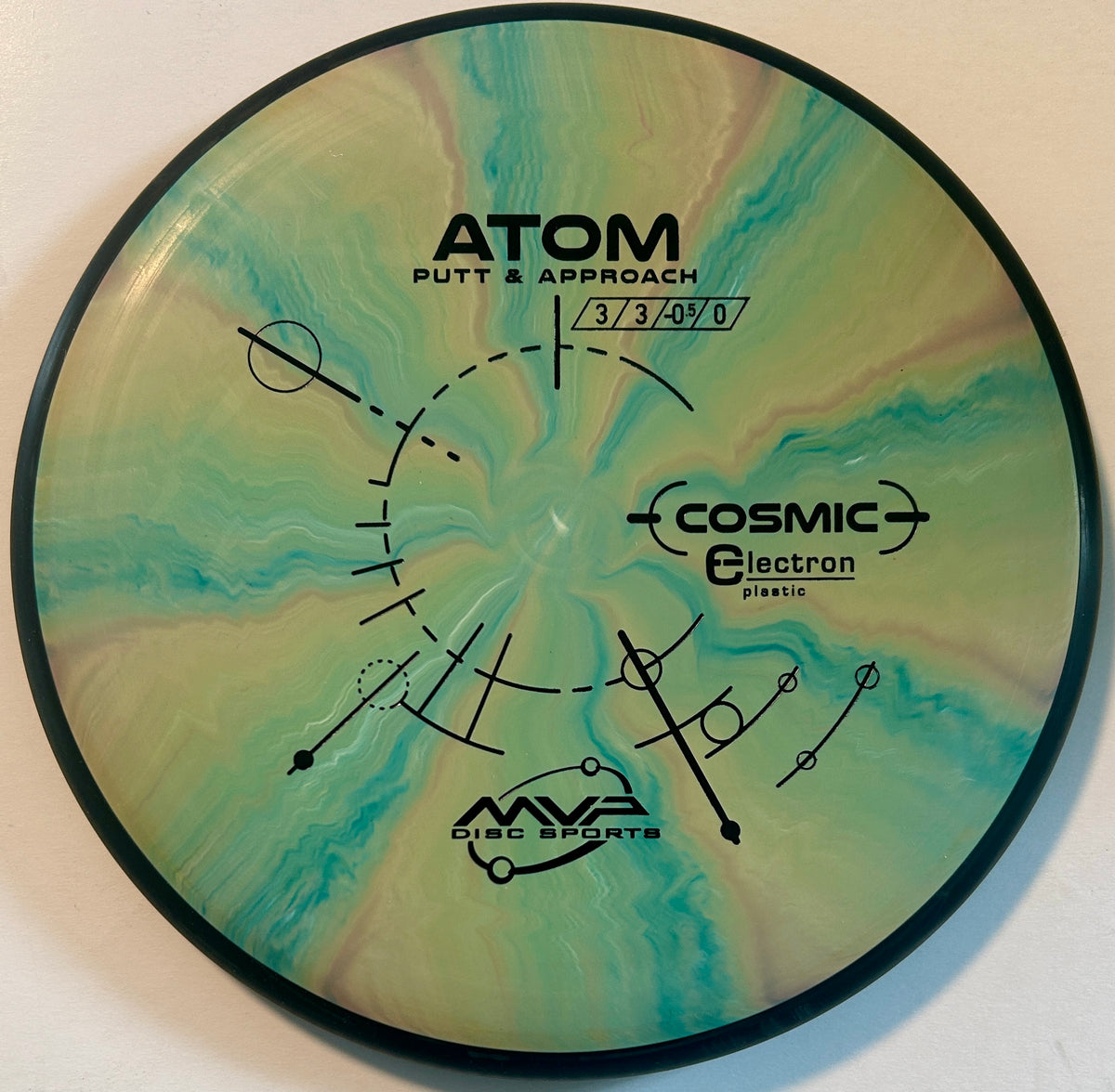 Atom - Cosmic Electron